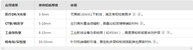 湖南电动防辐射铅门